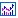 IBD Charts